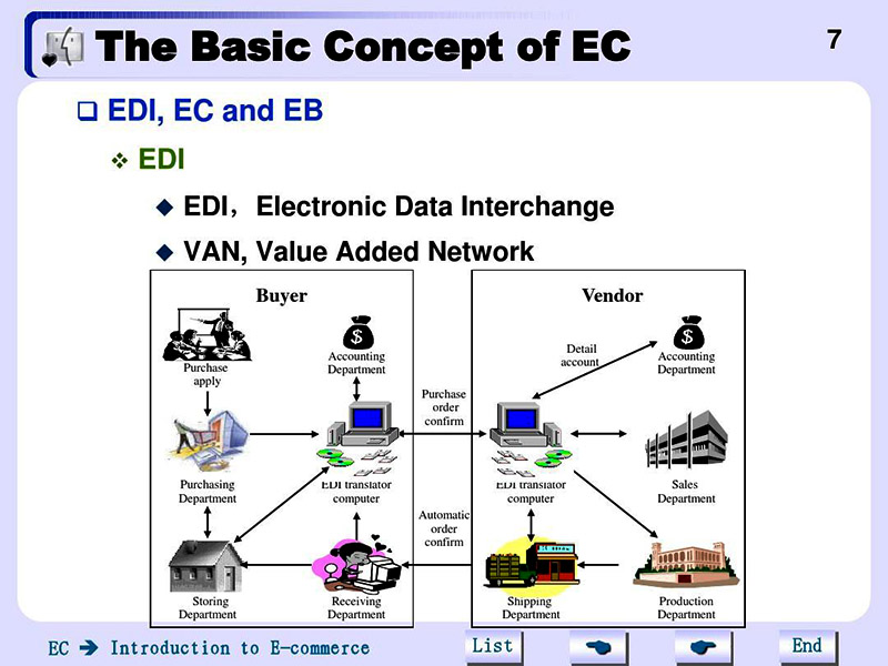 海運edi費用由誰付？承擔(dān)方！